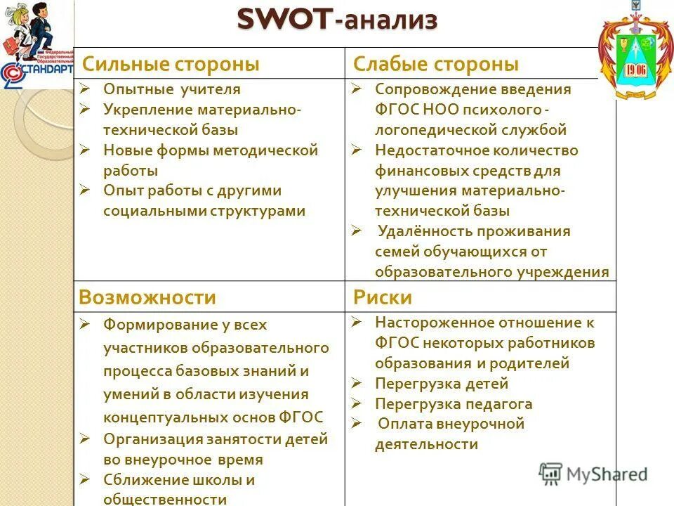 Сильные и слабые формы. Сильные и слабые стороны СВОТ. SWAT. SWOT анализ сильные стороны. SWOT анализ педагога.