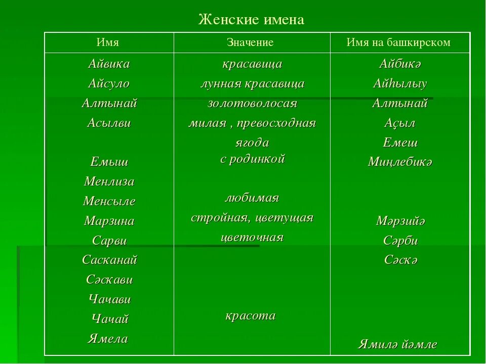 Как будет по башкирски. Башкирские имена. башкирские имена мужские. красивые башкирские имена. имена для девочек башкирские современные и красивые.