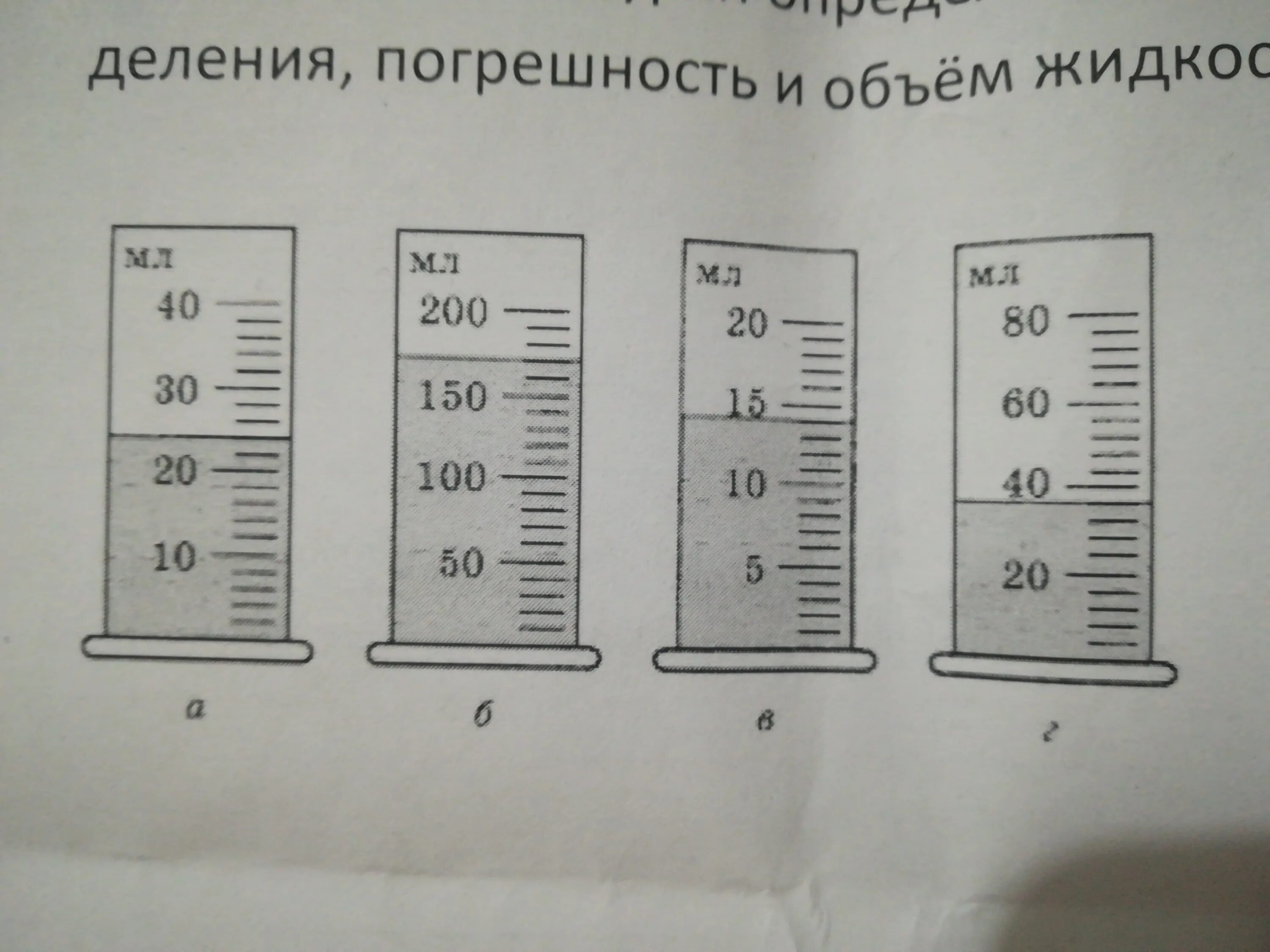 Цена деления 7 класс физика ответы. Определить цену деления. Определи цену деления. Точность измерения мензурки. Погрешность измерения мензурки.