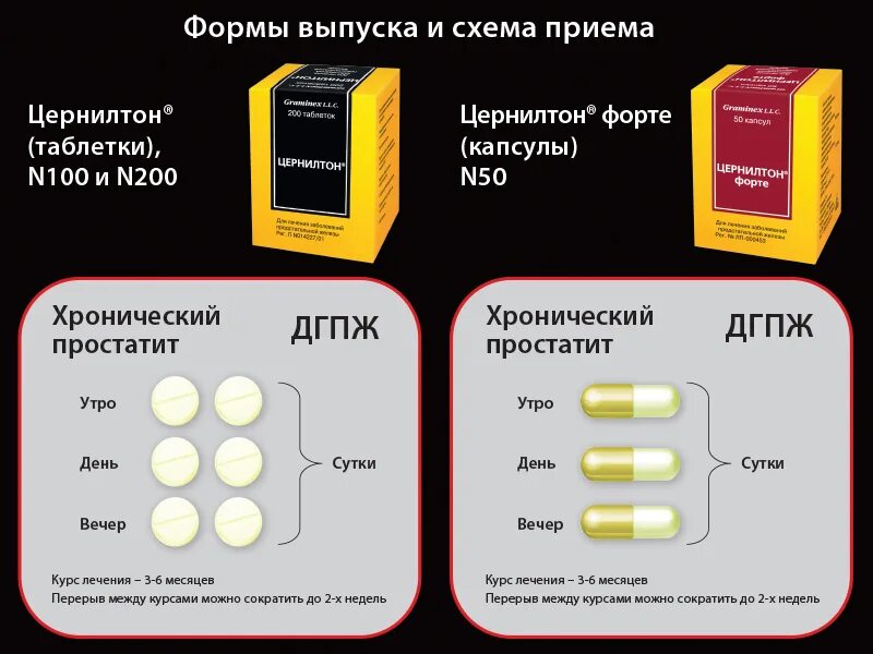 Таблетки от простатита список. Цернилтон форте капс. №50. цернилтон таблетки. цернилтон 100. цернилтон инструкция.
