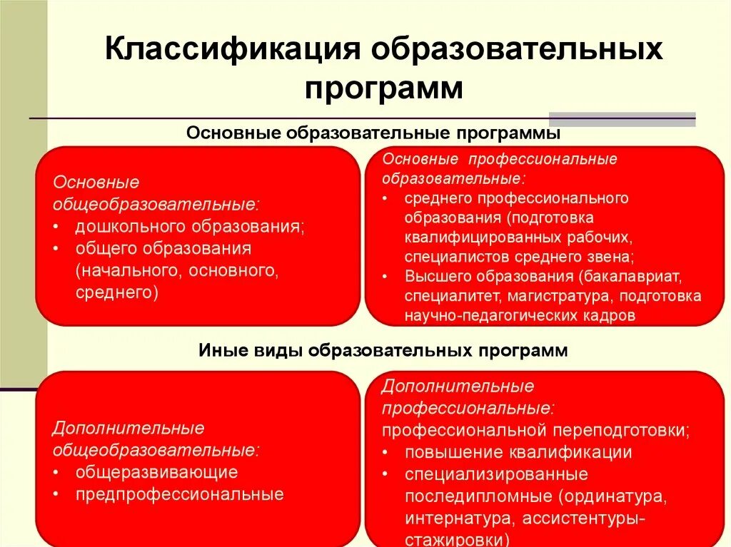 Образовательные программы подразделяются на. Составить схему классификации программ дошкольного образования. Классификация образовательных программ. Классификация программ дошкольного образования.