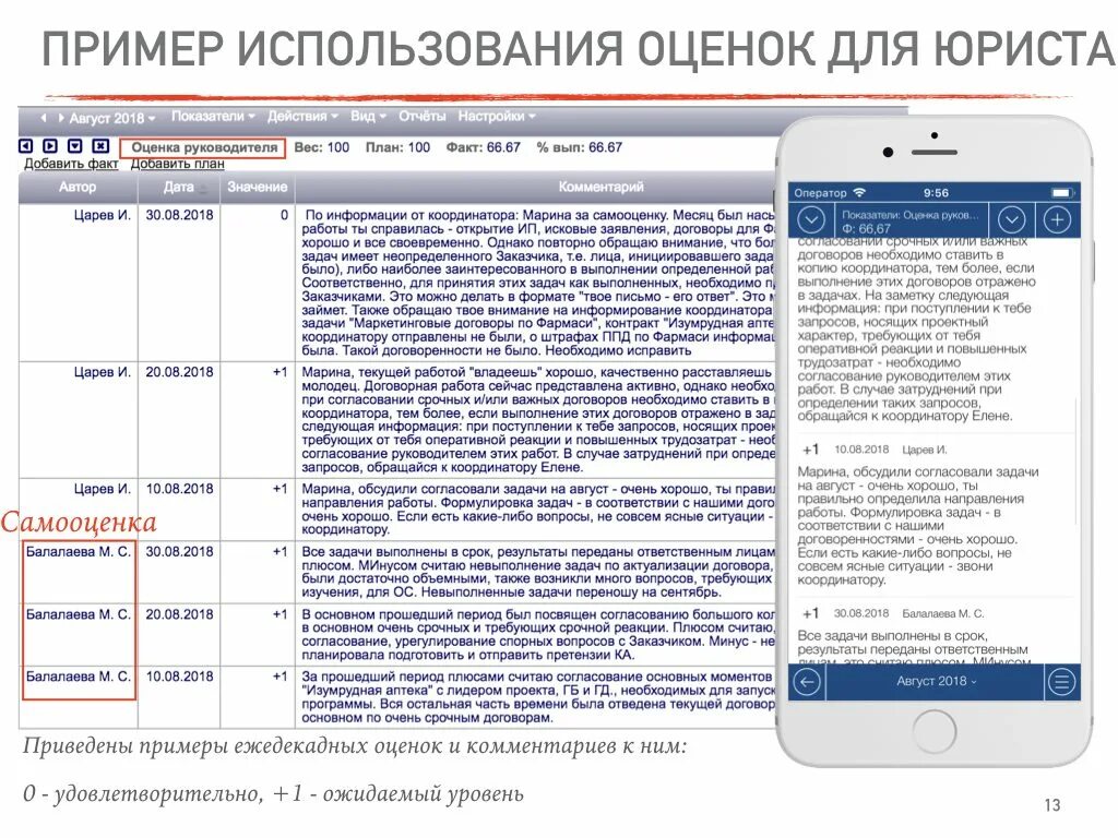 Деятельность юриста. Ключевые показатели эффективности юридического отдела. Цель работы юридический отдел. Показатели работы юриста. Ключевые показатели эффективности юриста.