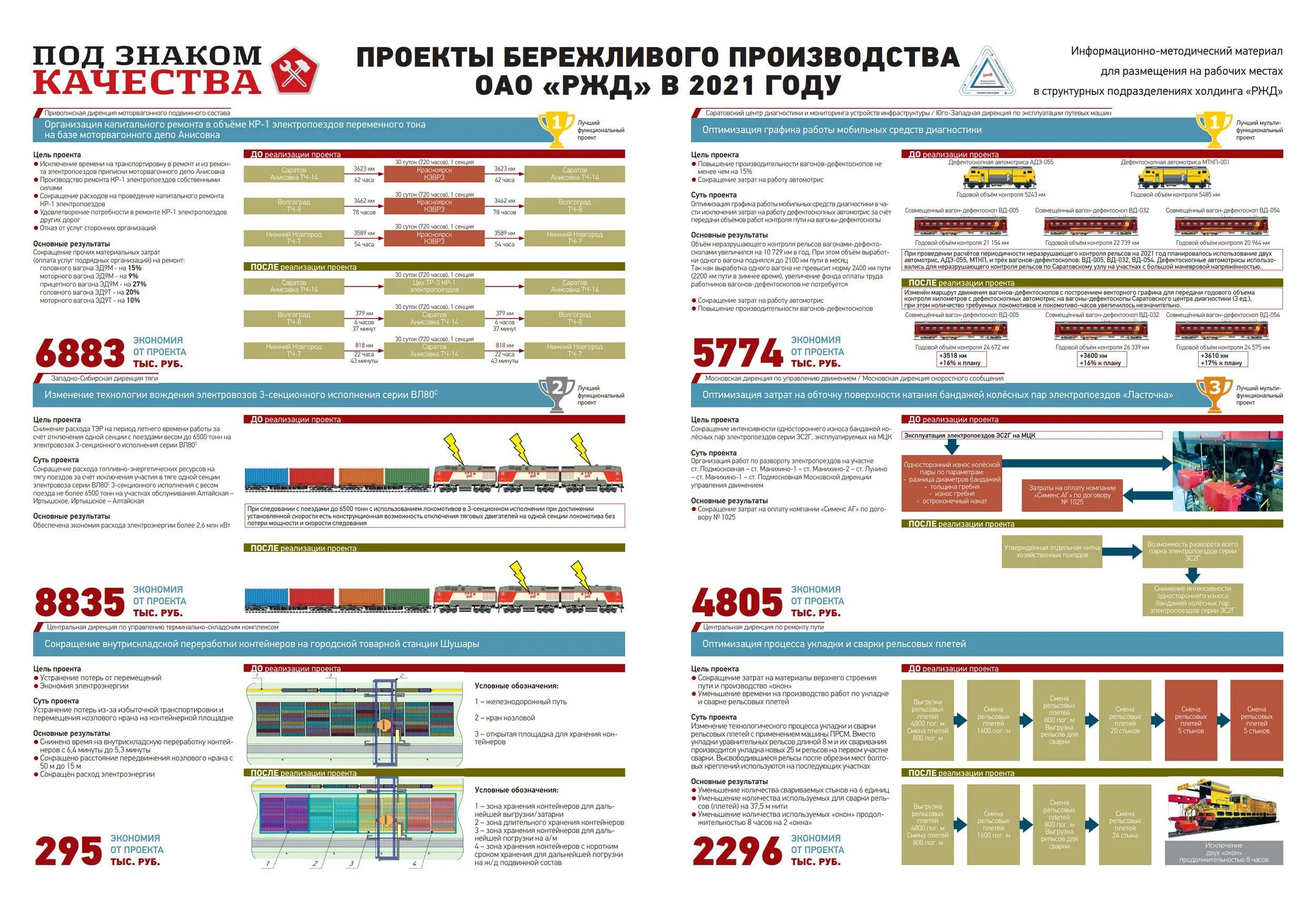 Бережливое производство ржд. Бережливое производство ржд. Бережливое производство в оао ржд. Бережливое производство ржд. Бережливое производство в оао ржд.