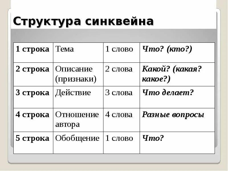 Структура синквейна. Синквейн бланк. Схема синквейна для дошкольников. Синквейн. Определите название синквейна политическая буржуазная.
