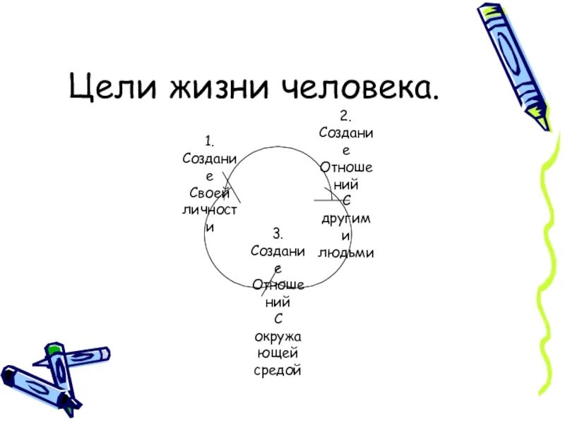 Написать цель жизни. Цель в жизни. Жизненные цели. Цели в жизни человека список. Учебно профессиональная жизненная цель.