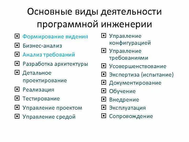 Картинки ВЫБЕРИТЕ ПОНЯТИЕ ПРОГРАММА ПРОЕКТОВ