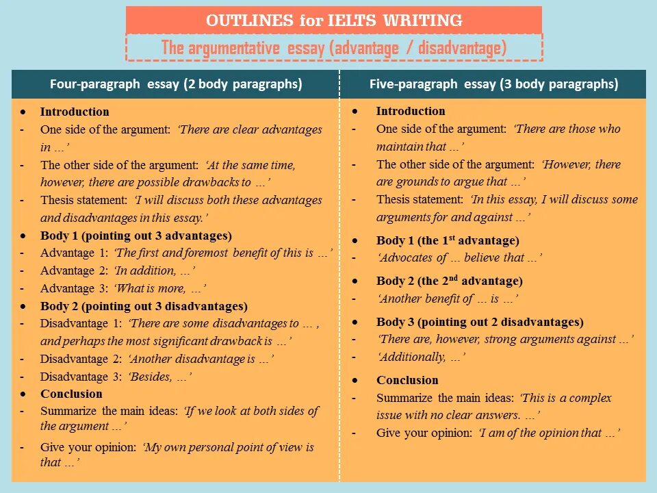 Эссе IELTS примеры. Структура эссе по английскому IELTS. Фразы для эссе IELTS. IELTS writing клише.