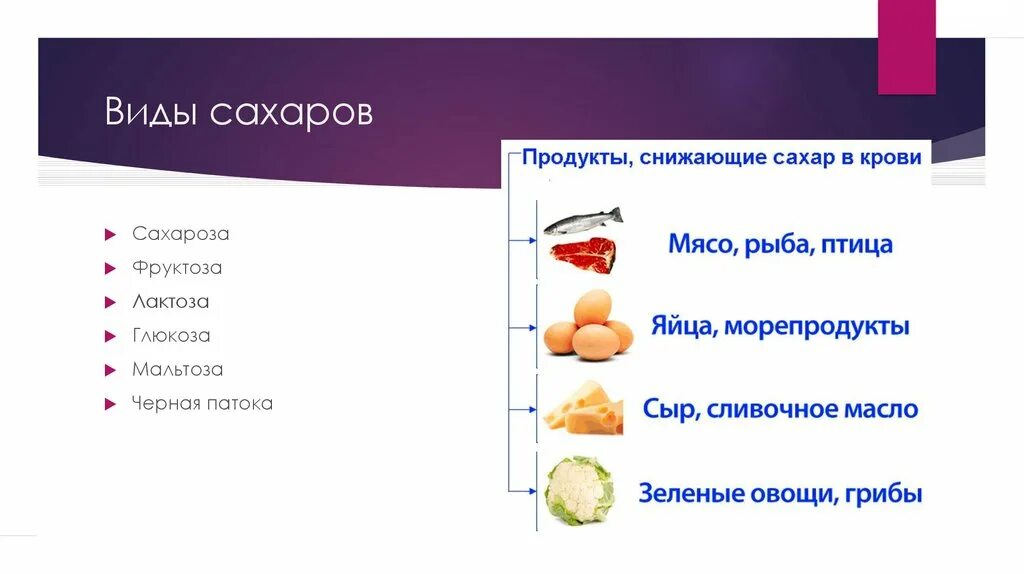 В какие продукты добавляют сахар. Виды сахара. Виды Сахаров. Сахара в продуктах питания. Виды сахара и их характеристика.