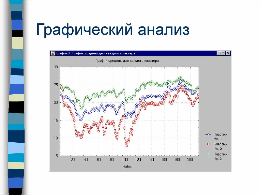 Графический анализ. Графические исследования. Аналитические графики. Графики анализ.