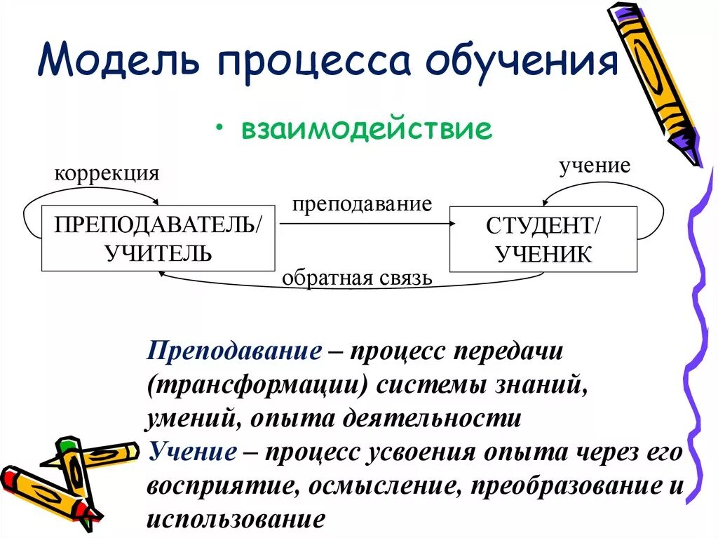 Процесс сущности процесса обучения. Сущность процесса обучения в педагогике схема. Моделирование процесса обучения. Структура модели обучения. Педагогической модели обучения