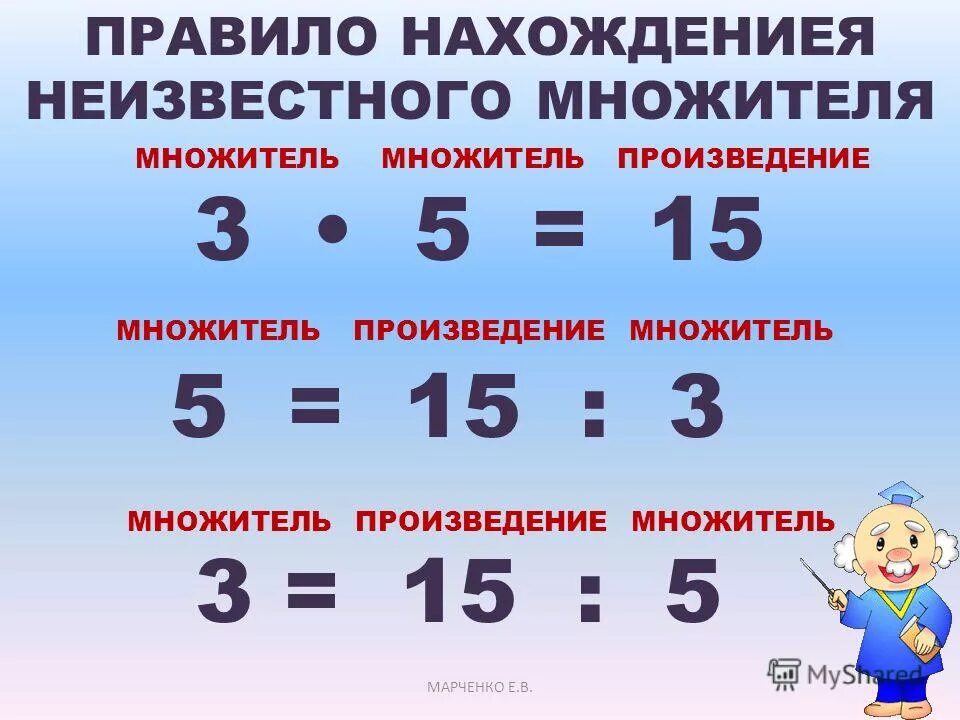 Второй множитель указывает. Компоненты при умножении 2 класс таблица. 1 множитель 2 множитель произведение таблица. компоненты умножения 3 класс. компоненты арифметических действий умножение и деление.