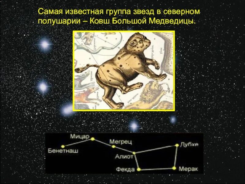 Группа большой медведицы. Большая Медведица Созвездие. Звезды ковша большой медведицы. Самая известная группа звёзд в Северном полушарии это. Ковш из звезд.