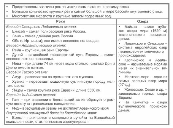 Определяющие факторы внутренних вод евразии. Внутренние воды Евразии 7 класс география. Таблица характеристики крупных рек Евразии. Характеристика рек Евразии. Крупнейшие реки Евразии таблица.