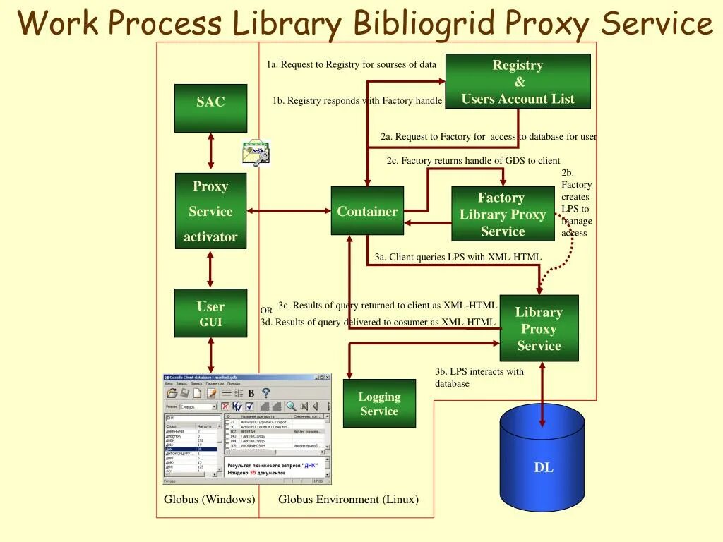 Сервис логирования. Processing библиотека GPS. Service logging. Request for Factory service catalog.