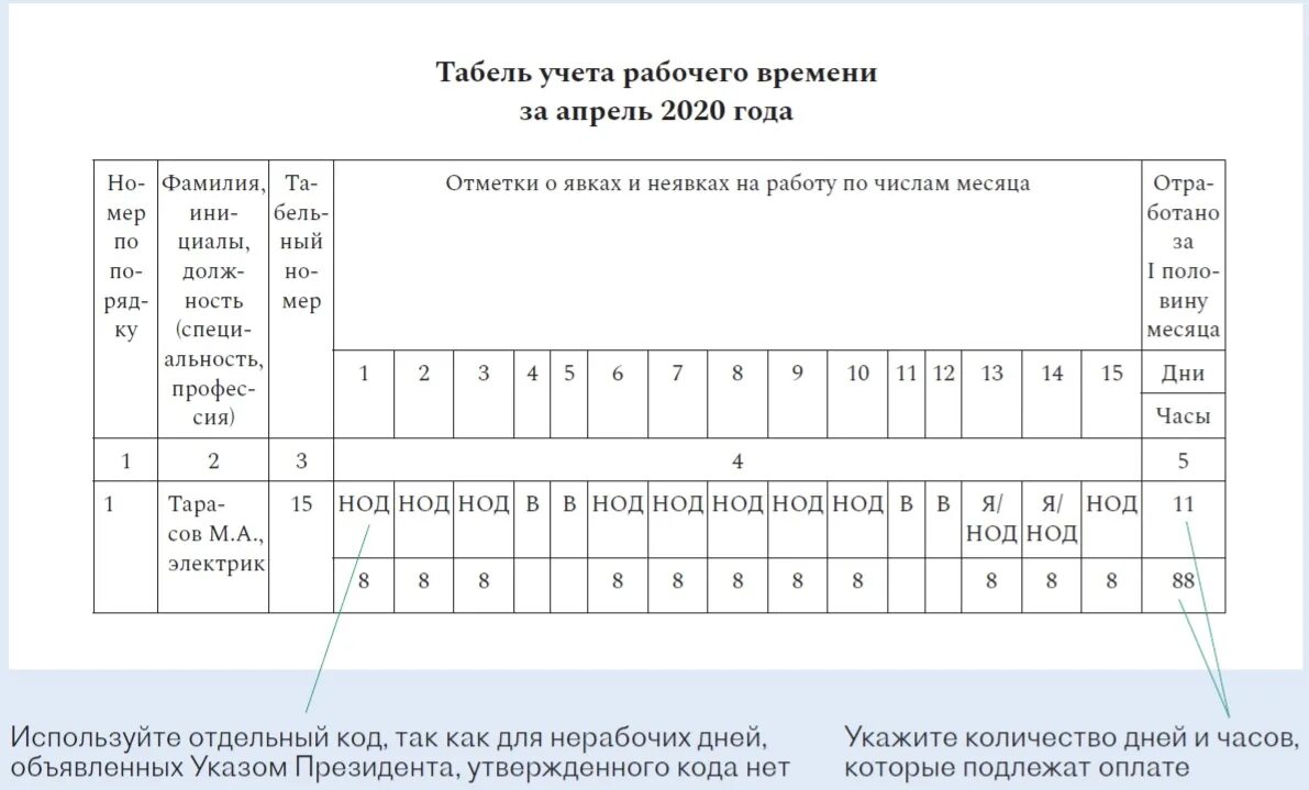 Табель учета рабочего времени. Табель выходного дня. Нерабочие дни в табеле. Код в табель учета рабочего времени. Как обозначается отпуск без сохранения заработной платы