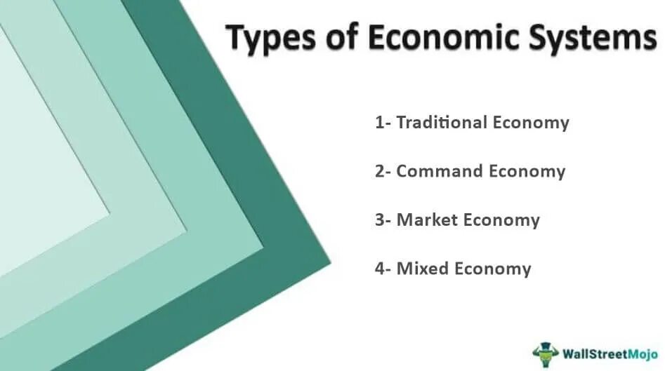 Economy system. Mixed economic System. Economic economical difference.