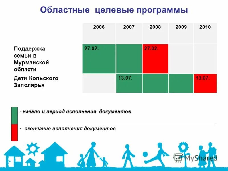 Долгосрочная программа развития. Программы поддержки малого и среднего предпринимательства. Название гос программ по поддержке малого бизнеса. Виды целевых комплексных программ. Поддержка институтов развития.