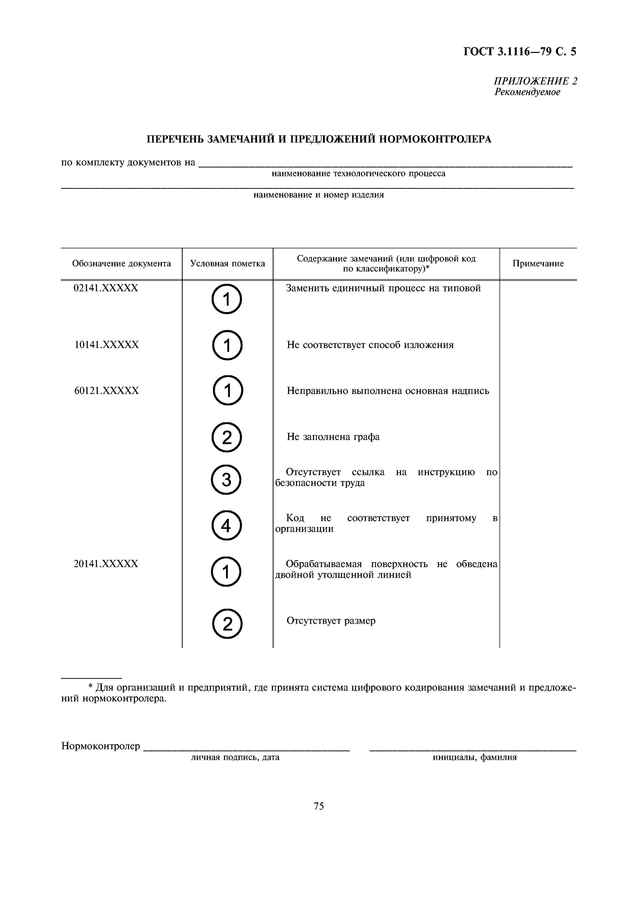 Перечень замечании