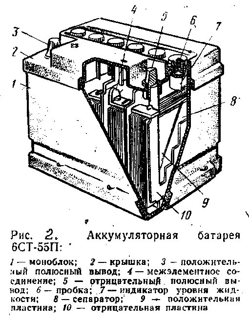 Внутреннее автомобильного аккумулятора. Аккумуляторная батарея 6ст-55п схема. Аккумуляторная батарея 6ст 190 схема. Устройство АКБ автомобиля схема. Схема аккумуляторной батареи авто.