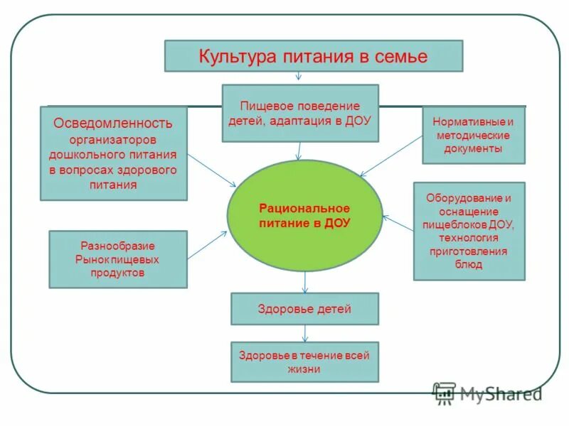 навыки культуры питания