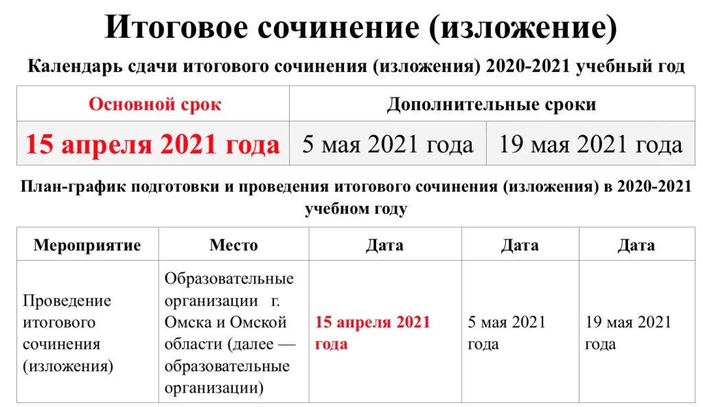 Образование 2020 2021. Итоговое сочинение 2021-2022 год направления. Темы итогового сочинения. Итоговое сочинение Дата. Темы итогового сочинения 2021.