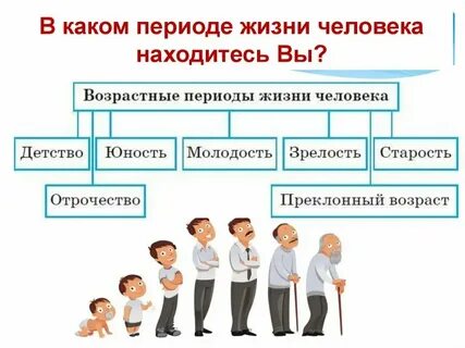 Детство юность какой возраст