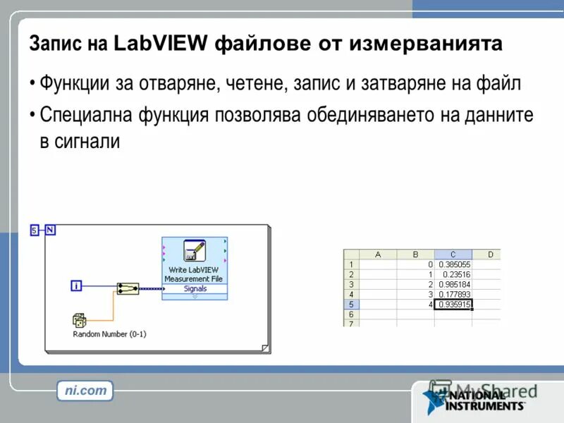 Строки в лабвью. Функция в LABVIEW. Строковые функции в лабвью. Базовые функции LABVIEW. Функция сохранения данных