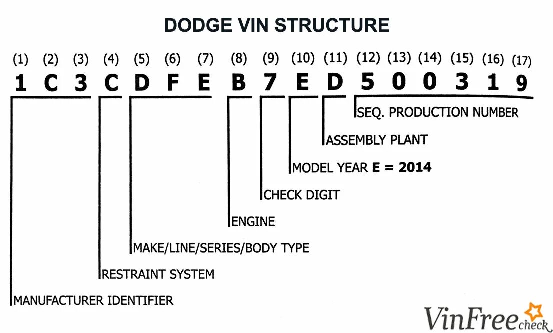 Production numbers