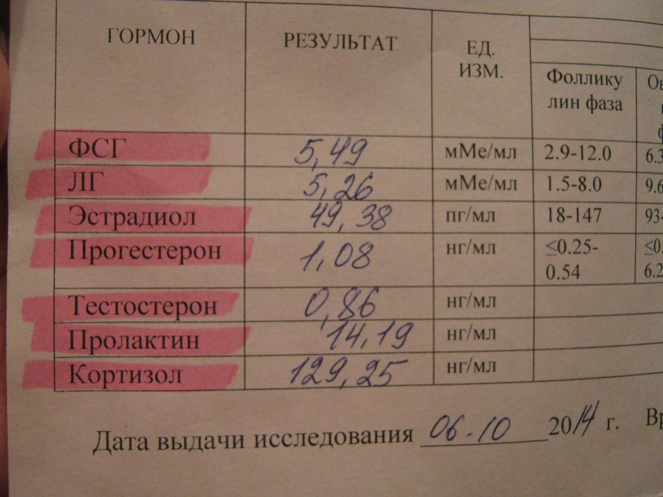 Гормональные исследования крови половые гормоны норма. Анализы на гормоны женские. Анализ на корону. Какие анализы сдают на гормоны.