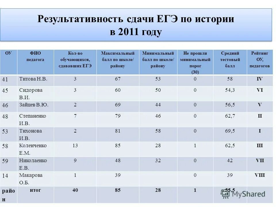 Проценты егэ база