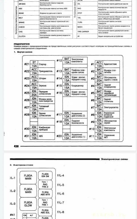 Предохрантели, блоки предохранителей на С-26. - Страница 2 - Клуб любителей микр