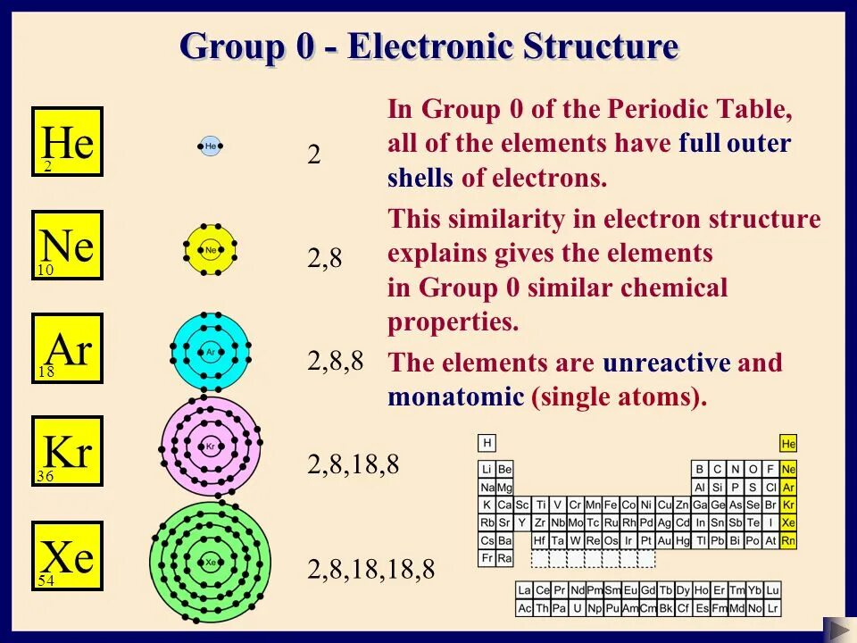 Element electron. Electronic structure of elements. marganes element. elektron konfiguratsiyasi. electron shell.