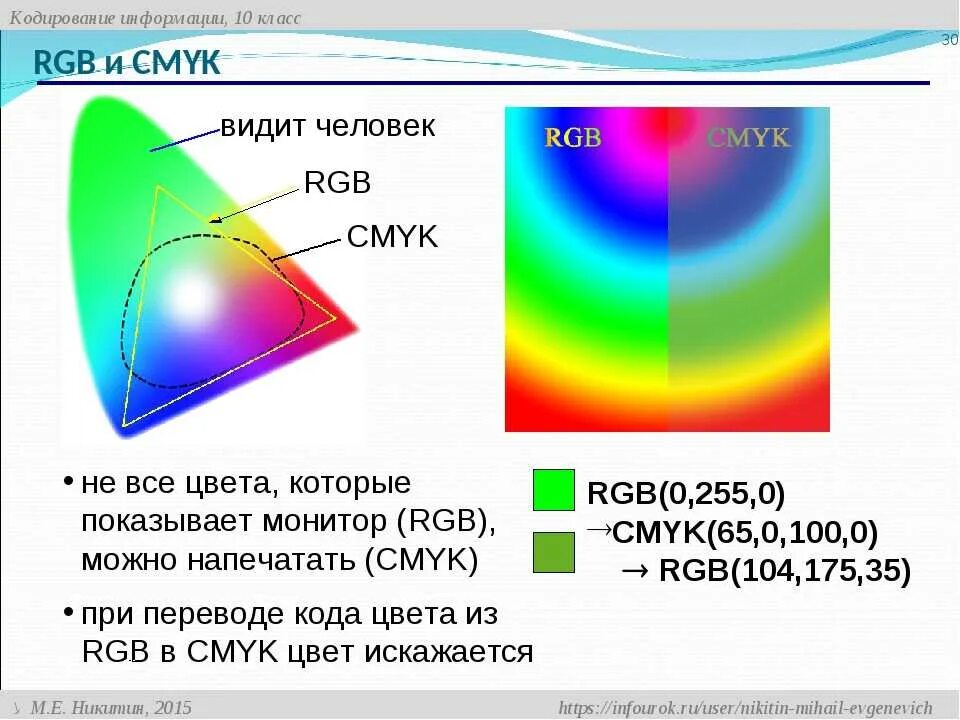 Отличие RGB от CMYK. Цветовая модель РГБ И Смук. Цветовой охват ЦМИК И РГБ. Разница в печати ЦМИК И РГБ. Cmyk в фигме