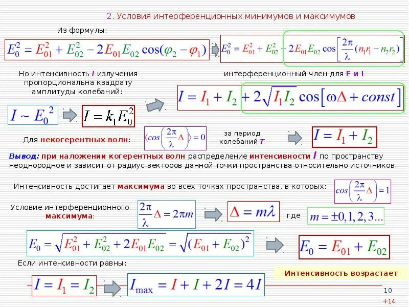 Интерференционный максимум формула. Услусловие минимума и максимума формулы. Формулы максимума и минимума интерференции. Условие максимума формула. А при условии б формула