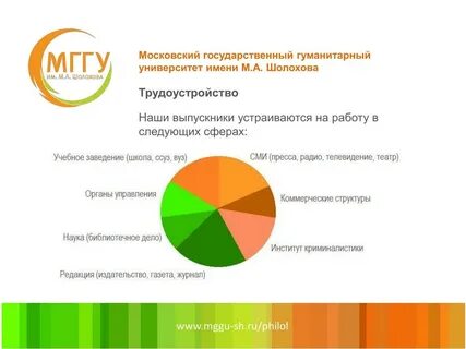 Гуманитарный университет имени шолохова