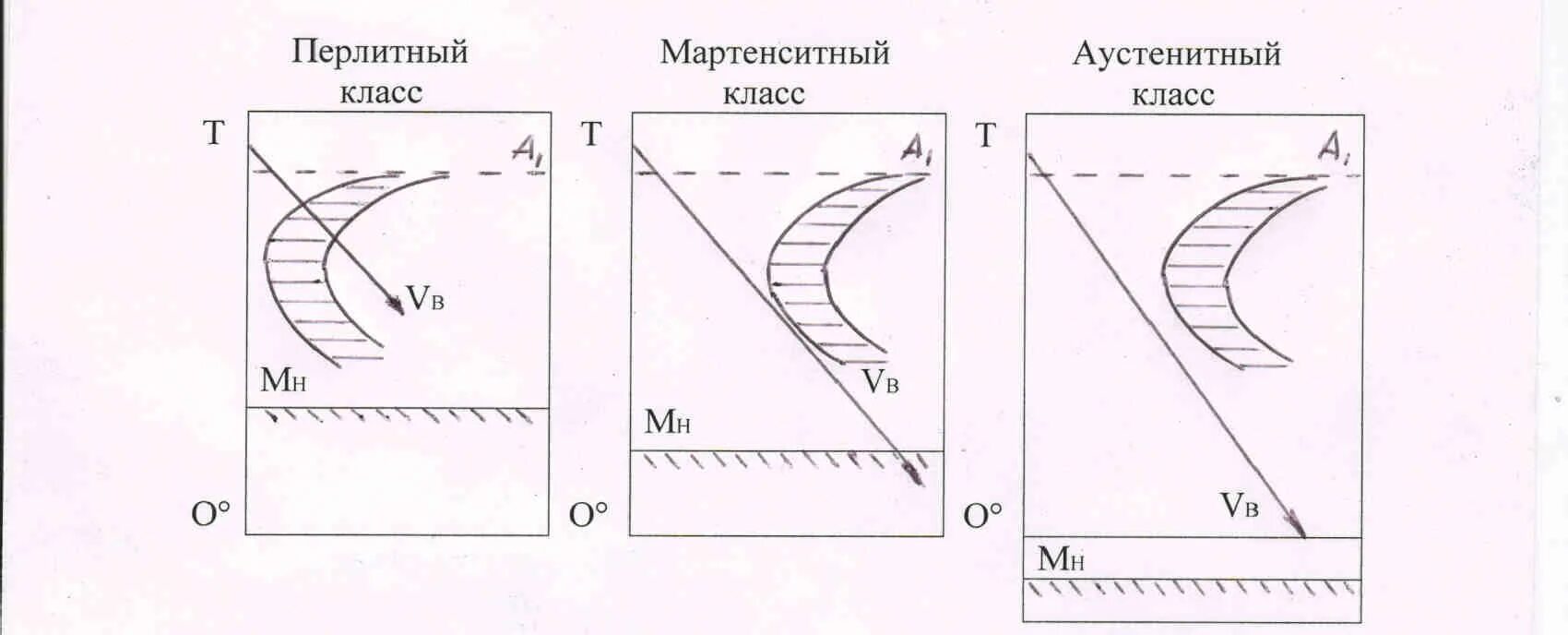 Мартенсит отпуска стали 45 микроструктура. Мартенситные стали. Мартенситные стали магнитные характеристики. Мартенситные нержавеющие стали марки. Стали мартенситного класса.