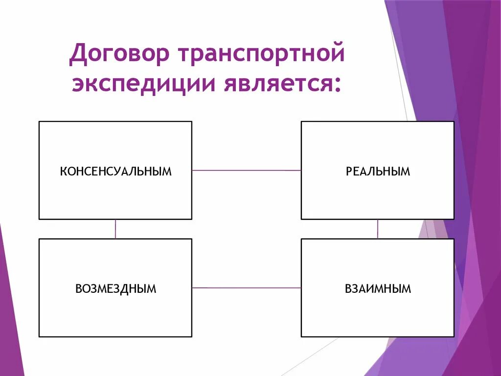 Транспортный договор