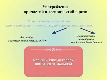 В какой речи чаще всего употребляются причастия