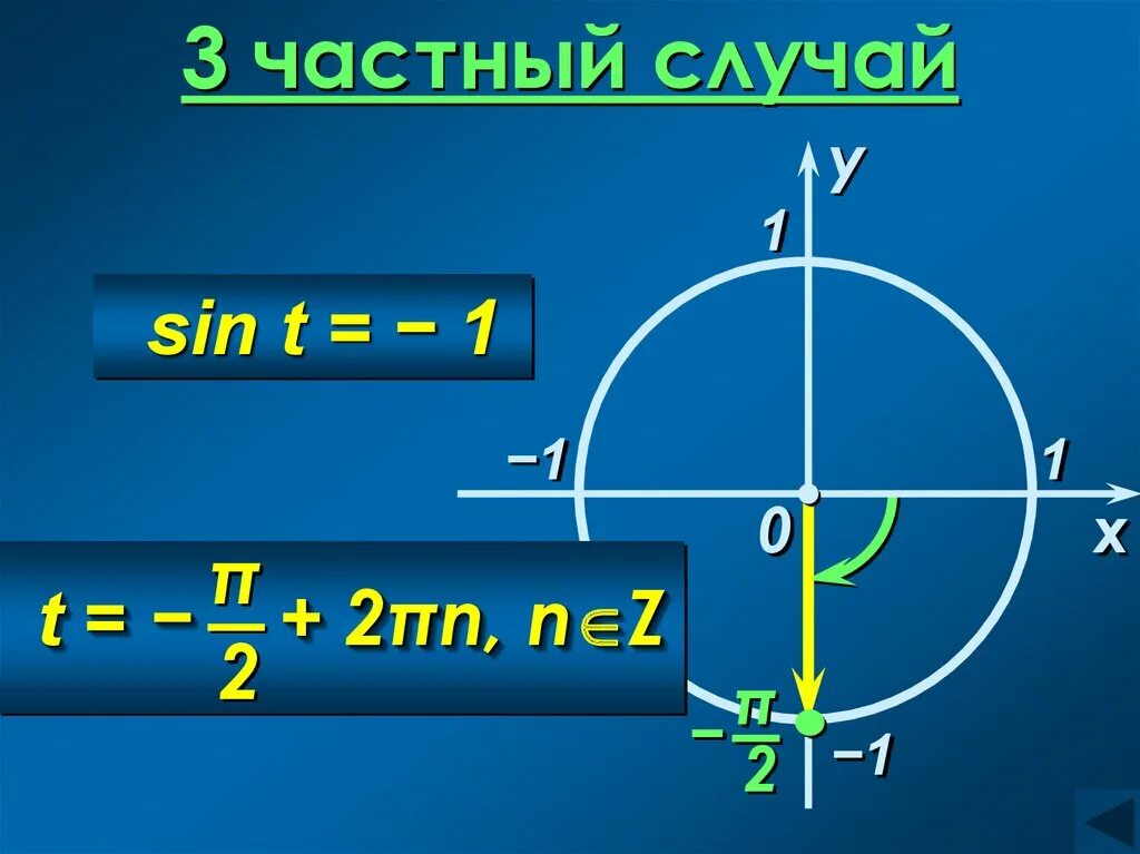 Sint t 0. Sin частный случай. Sin 1 частный случай. Sinx 1 частный случай. Sin x 1 частный случай.