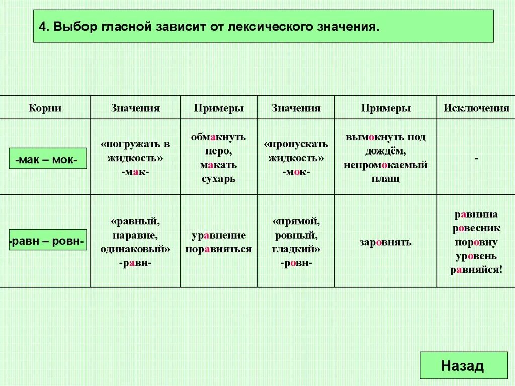 10 слов чередованием в корне. Чередующиеся гласные, зависящие от значения корня. Правописание гласных в корне с чередованием зависит от. Чередующаяся гласная зависит от лексического значения. Чередующиеся гласные от лексического значения.