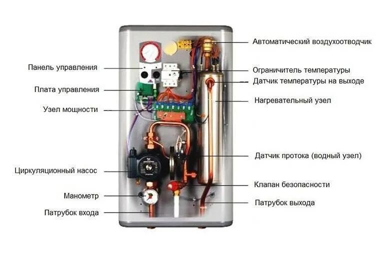 Энергосберегающие электродные котлы отопления. Котел 1. Устройство электрического котла отопления. L2. Схема электрокотла 6квт.