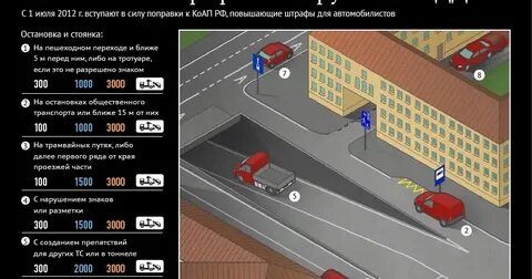 Штраф за общественное правонарушение