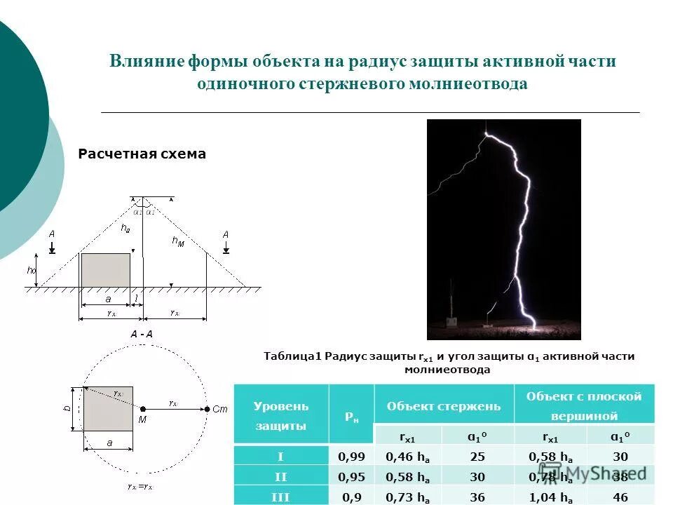 Одиночный молниеотвод