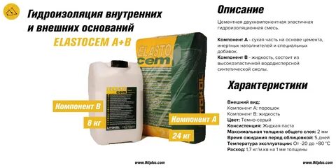 Elastocem mono