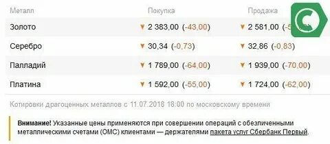 Курсы драгметаллов в сбербанке на сегодня