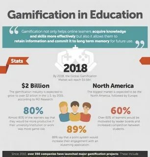 Gamification in education
