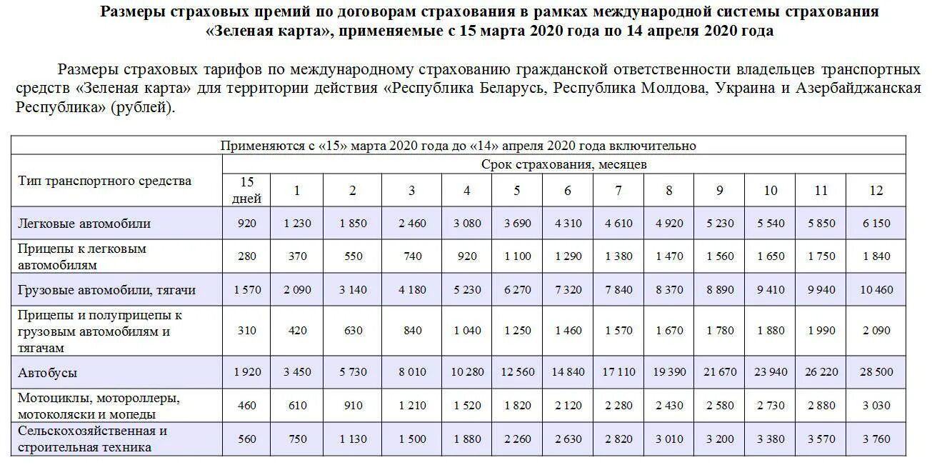 Полис страхования зеленая карта. Грин карта страховка на машину. Зелёная карта (страхование). Стоимость зеленой карты.