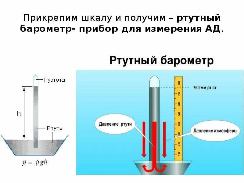 Атмосферное давление ртутного столба. Ртутный барометр. Барометр давление воздуха. Абсолютное атмосферное давление.