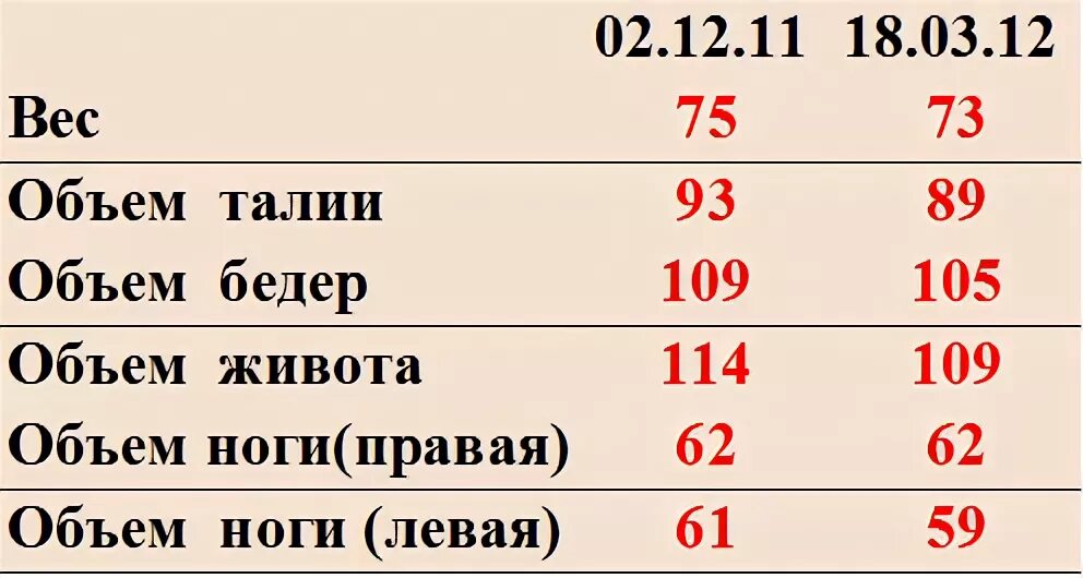 Какой объем человека