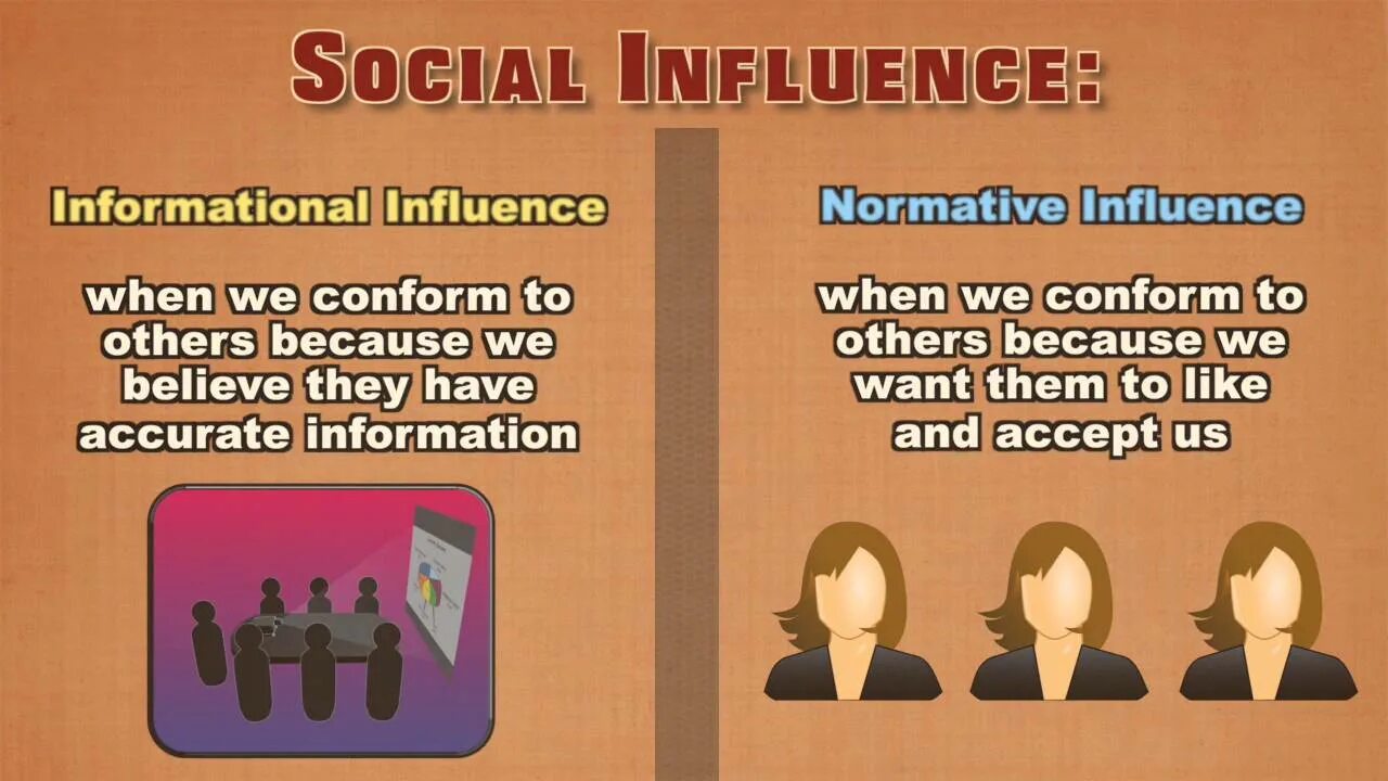 Because we believe. Social influence. Conformity social influence. Influence example. The normative web.